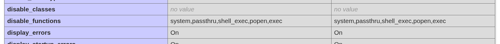 image of disabled functions